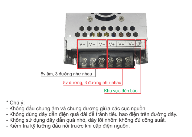 Hướng Dẫn Thay Bộ Nguồn Tranh trúc Chỉ